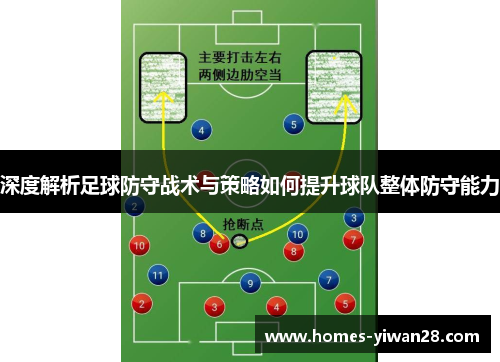 深度解析足球防守战术与策略如何提升球队整体防守能力