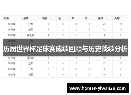 历届世界杯足球赛成绩回顾与历史战绩分析