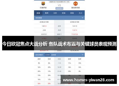 今日欧冠焦点大战分析 各队战术布置与关键球员表现预测