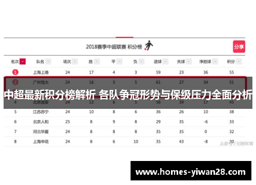 中超最新积分榜解析 各队争冠形势与保级压力全面分析