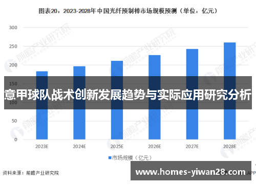 意甲球队战术创新发展趋势与实际应用研究分析