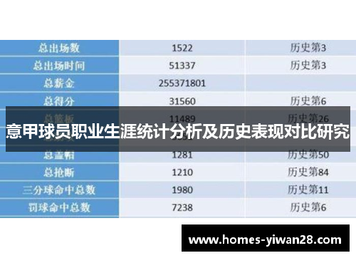 意甲球员职业生涯统计分析及历史表现对比研究