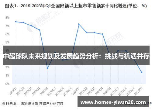 中超球队未来规划及发展趋势分析：挑战与机遇并存