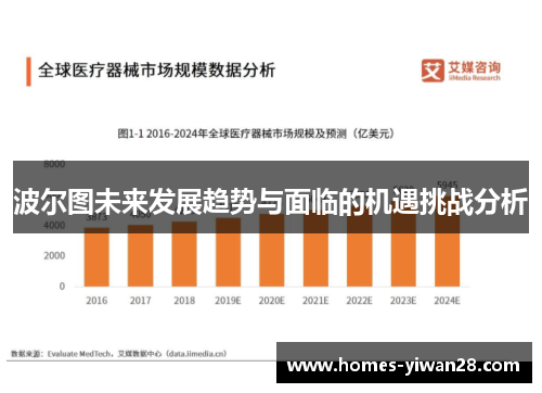 波尔图未来发展趋势与面临的机遇挑战分析