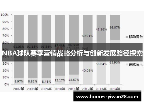 NBA球队赛季营销战略分析与创新发展路径探索