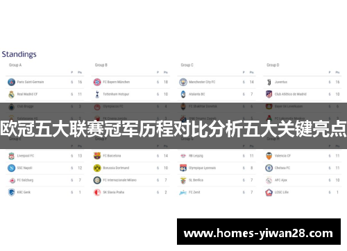 欧冠五大联赛冠军历程对比分析五大关键亮点