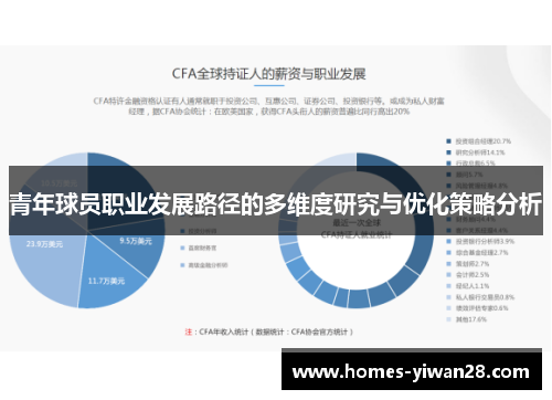 青年球员职业发展路径的多维度研究与优化策略分析