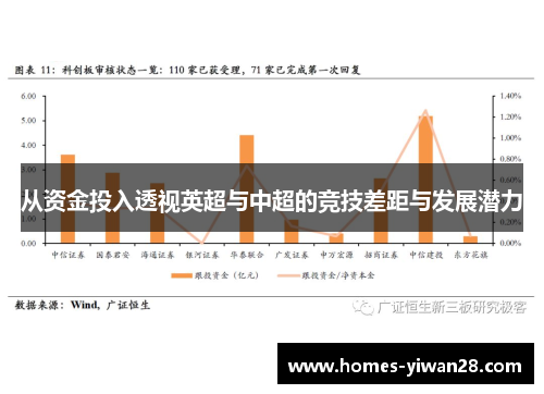 从资金投入透视英超与中超的竞技差距与发展潜力