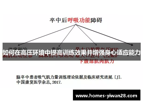 如何在高压环境中提高训练效果并增强身心适应能力