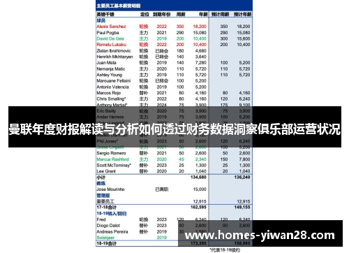 曼联年度财报解读与分析如何透过财务数据洞察俱乐部运营状况