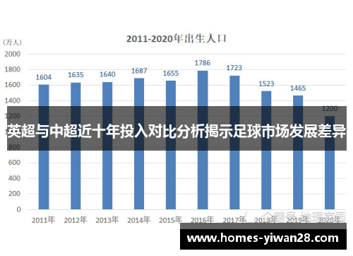 英超与中超近十年投入对比分析揭示足球市场发展差异