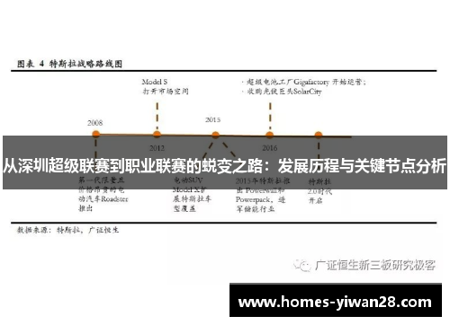 从深圳超级联赛到职业联赛的蜕变之路：发展历程与关键节点分析