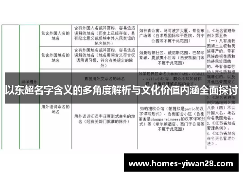以东超名字含义的多角度解析与文化价值内涵全面探讨