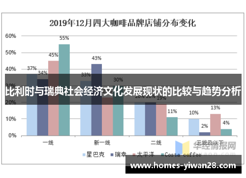 比利时与瑞典社会经济文化发展现状的比较与趋势分析